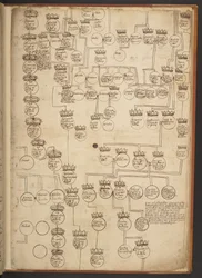 Genealogische tabellen van de Schepping tot 902 n.Chr.
