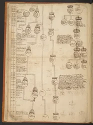 Genealogische tabellen van de Schepping tot 902 n.Chr.