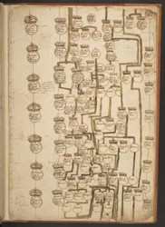 Genealogische tabellen van de Schepping tot 902 n.Chr.