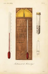 Meteorologische instrumenten