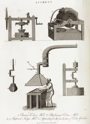 Pigmentmolen