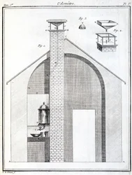 Regenmeters (pluviometers)