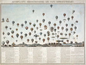 De geschiedenis van ballonvluchten