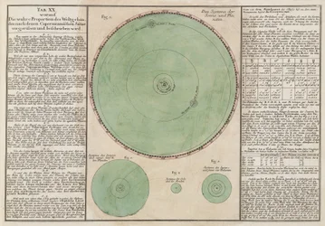 De ware verhoudingen van het Copernicaanse kosmische systeem