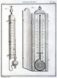 Thermometers