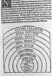 Aristotelis libri IV de coelo et mundo Cum Expositione S.Thomae de Aquino et Cum Additione Petri Alverniae. Dit is het boek van Aristoteles met het commentaar van St. Thomas van Aquino met een aanvullende uitleg door Peter van Alvernia. Venetië, editie van