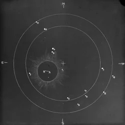 Astronomisch glasplaatdiagram van de positie van sterren tijdens een totale zonsverduistering (glasnegatief)