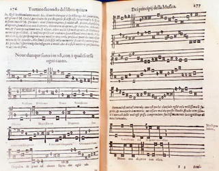 Dubbele pagina uit Margarita philosophica