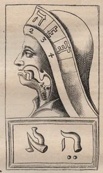 Kabbalah - Illustratie uit: Alphabeti vere naturalis Hebraici brevissima delineatio (Het Alfabet van de Natuur) van Franciscus Mercurius van Helmont (1618-1699)