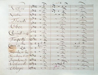 Bladmuziekpagina van de Grote symfonie (op. 8) door Carl August Cannabich