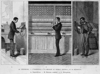 Telefoon - bericht verzenden naar het centrale kantoor en ontvangen: a. Verzending; b. Centraal Kantoor; c. Ontvangst (gravure)