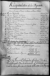 Rekeningboek voor het jaar 1789 van het eigendom van de hertog van Rochefoucauld Liancourt.