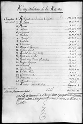 Rekeningboek voor het jaar 1789 van het eigendom van de hertog van Rochefoucauld Liancourt.