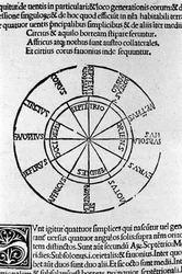 Aristotelis libri IV de coelo et mundo Cum Expositione S.Thomae de Aquino et Cum Additione Petri Alverniae. Dit is het boek van Aristoteles met het commentaar van St. Thomas van Aquino met een aanvullende uitleg door Peter van Alvernia. Venetië, editie van