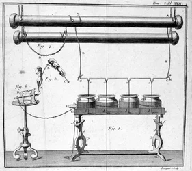 Fles van Leiden - in "Beschrijving en gebruik van een experimenteel natuurkundig kabinet" door M. Sigaud de la Fond