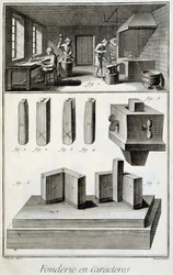 Karaktergieterij - in "Encyclopédie" door Diderot en d
