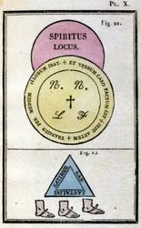 Grimoire van paus Honorius gebruikt om demonen op te roepen. Ed. van 1760