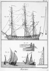 Marine, touwen van schepen - in "Panckouke Encyclopedie", ca. 1750