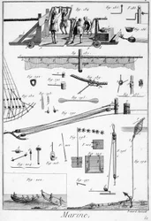 Marine, technische elementen (touw, zeilen...) - in "Encyclopedia Panckouke", ca. 1750
