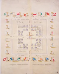 De beschrijving van de vorm en manier van ons kampement in de noordelijke reis van de heer Generaal, c.1600