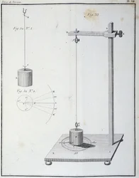 De torsiekracht gemeten door de Coulomb-balans - in 