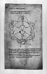 Rad van Fortuin. Formule voor een keramische make-up en een ontharingscrème (facsimile kopie)