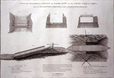 Plan en doorsnede van een sluis of vloedpoort aan het Grote Kanaal van China, gegraveerd door Joseph Baker, uitgegeven door G. Nicol