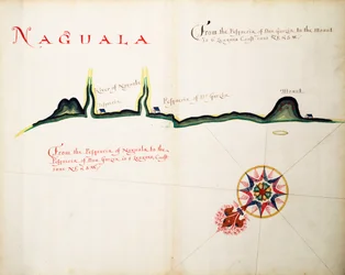 Naguala