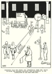 Illustratie voor Railway Ribaldry door W Heath Robinson