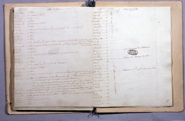 Dagboek van Lodewijk XVI. Maand juni en juli 1791. Notitieboekje 17X21 cm. Archives Nationales. Parijs