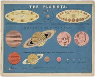 De Planeten, ca. 1860