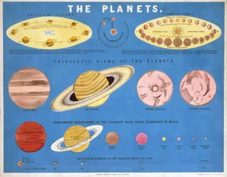 De Planeten, ca. 1860